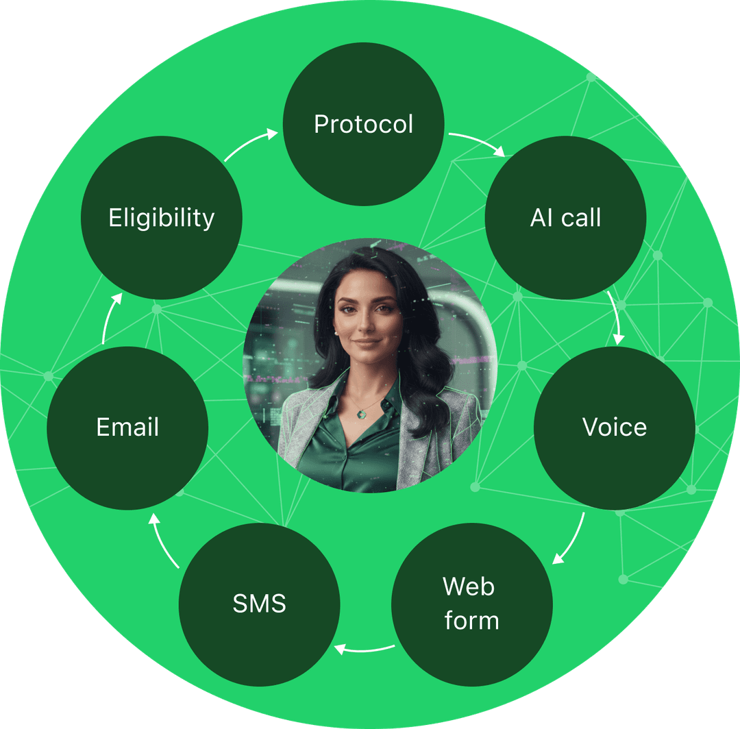 How Clinrol Connect works